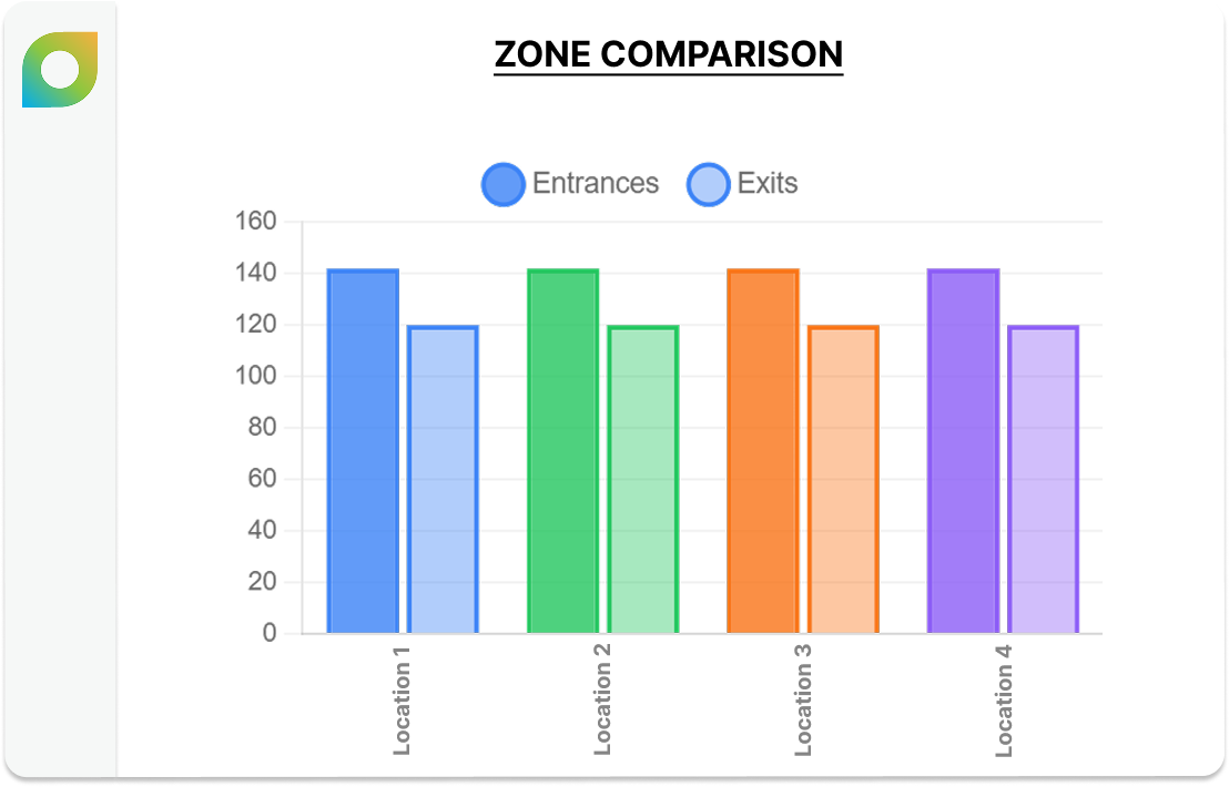 Zone Comparison (.png