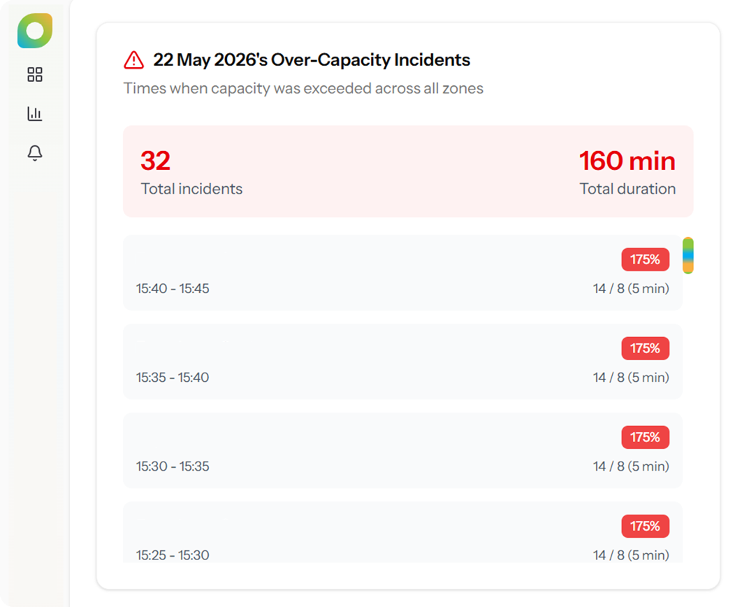 Over-Capacity Incidents.png