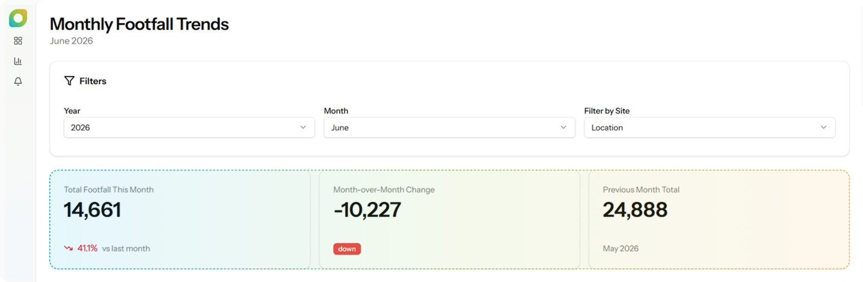 Monthly Footfall Trends (1).png